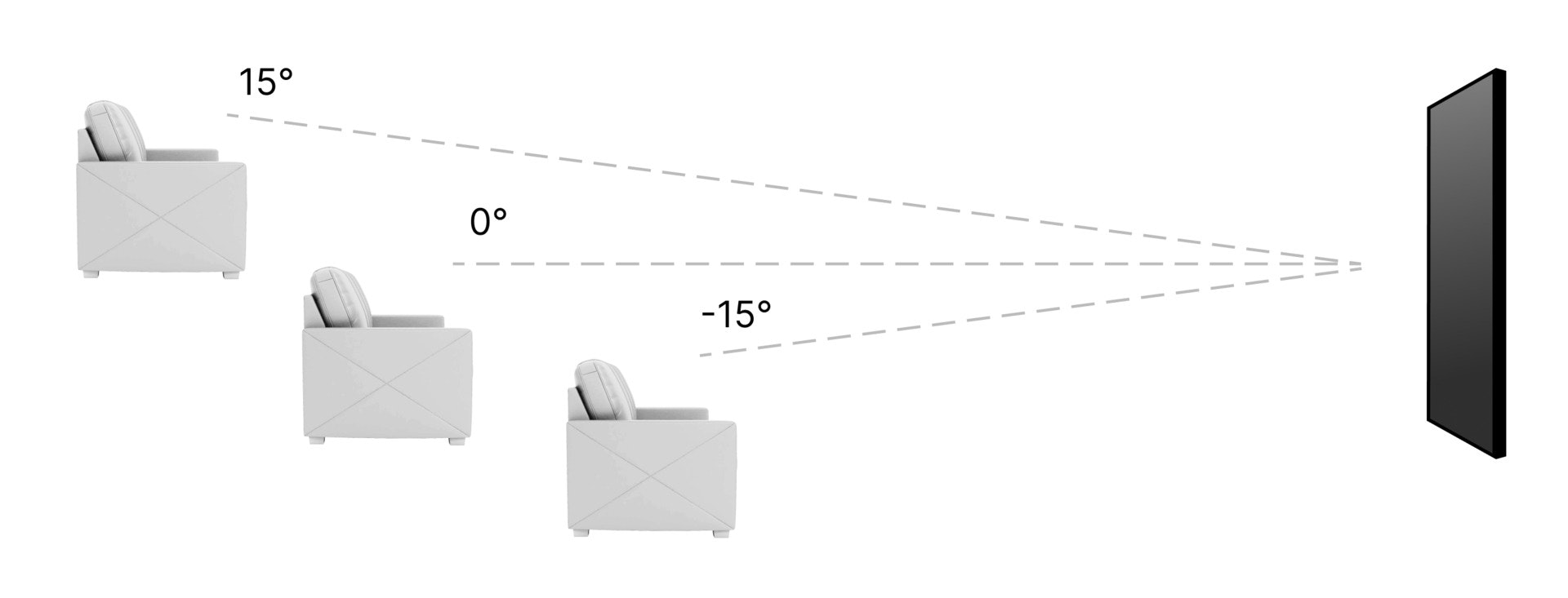 Correct vertical viewing angles, for the TV, according to THX recommendations